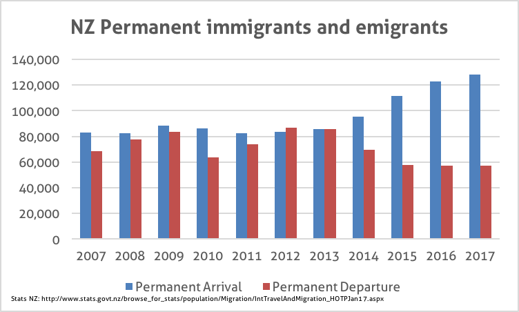 Climate change report nz immigration